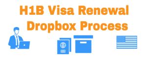 STEP by STEP Guide to H1B Dropbox Process, Eligibility [2024] .